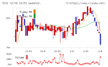 キャスターチャート