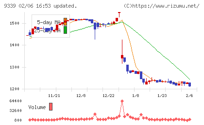 コーチ・エィチャート