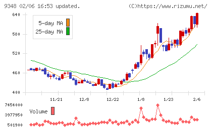 ｉｓｐａｃｅチャート