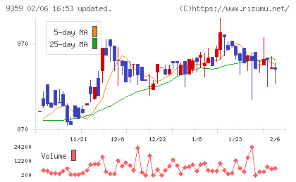 伊勢湾海運チャート