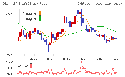 日本ＢＳ放送チャート