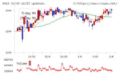 ビジョンチャート