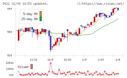 エヌジェイホールディングス