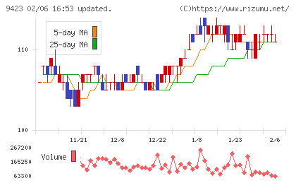 ＦＲＳチャート