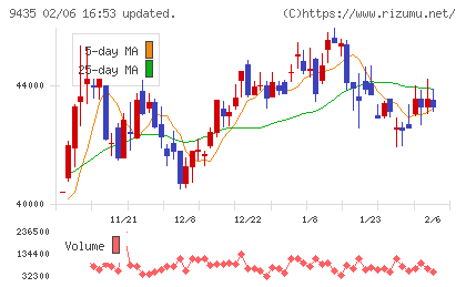 光通信チャート