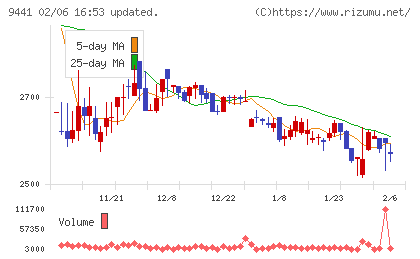 ベルパークチャート