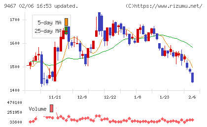 アルファポリスチャート