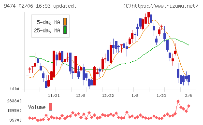 ゼンリンチャート