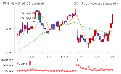 中部電力チャート