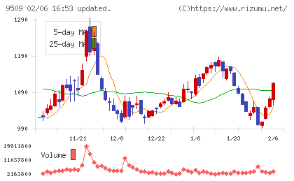 北海道電力チャート