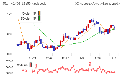 エフオンチャート