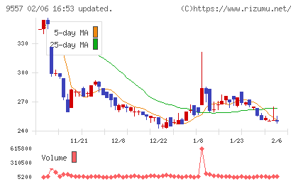 エアークローゼットチャート