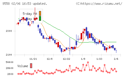 ジャパニアスチャート
