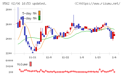 ビジネスコーチチャート