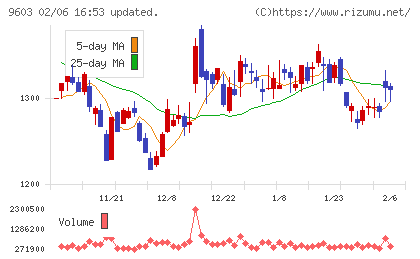 エイチ・アイ・エスチャート