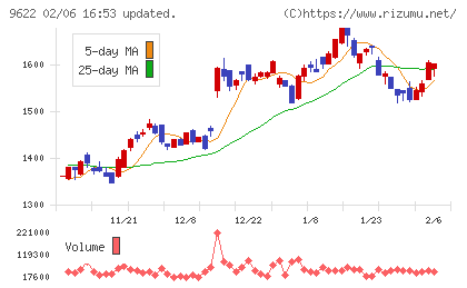 スペースチャート