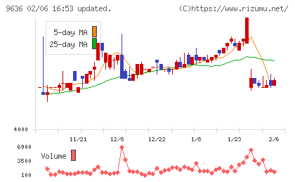 きんえいチャート