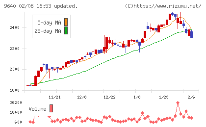 セゾンテクノロジー