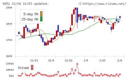 日本プロセスチャート