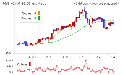 歌舞伎座チャート
