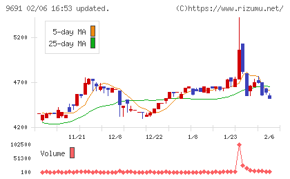 両毛システムズチャート