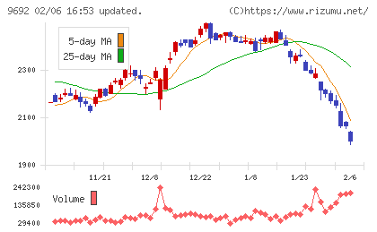シーイーシーチャート
