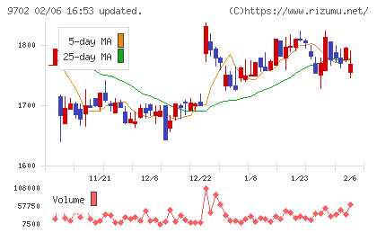 アイ・エス・ビーチャート