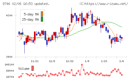 ＴＫＣチャート