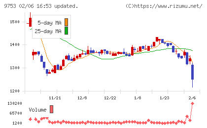 アイエックス・ナレッジチャート