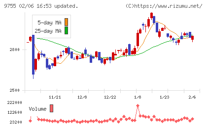 応用地質チャート