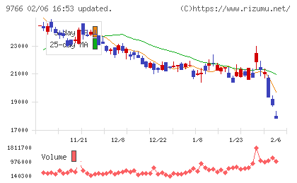 コナミグループチャート