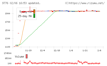 札幌臨床検査センターチャート