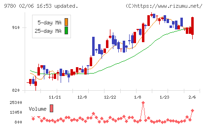 ハリマビステムチャート