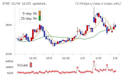 ステップチャート