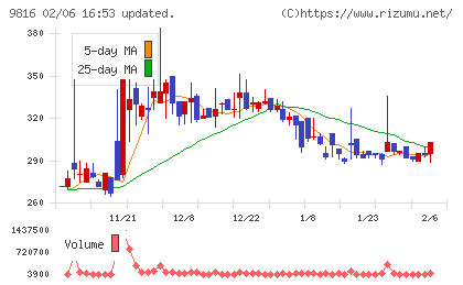 ストライダーズチャート