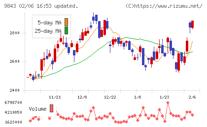 ニトリホールディングス