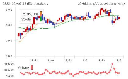イエローハットチャート