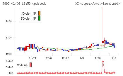 コンセックチャート