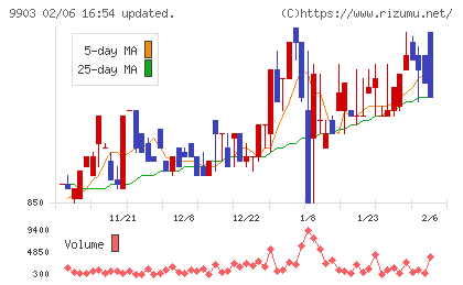 カンセキチャート