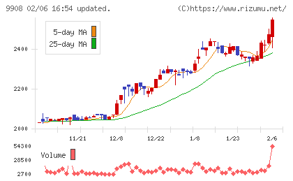 Ｄｅｎｋｅｉチャート