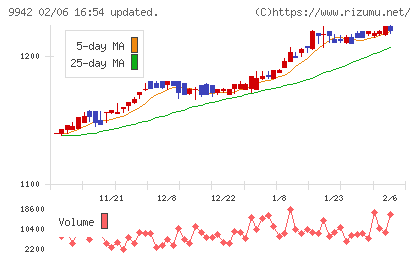 ジョイフルチャート