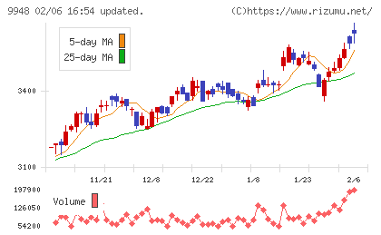 アークスチャート