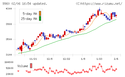 東テクチャート