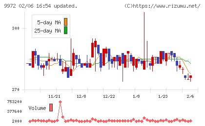 アルテックチャート