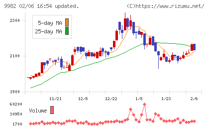 タキヒヨーチャート