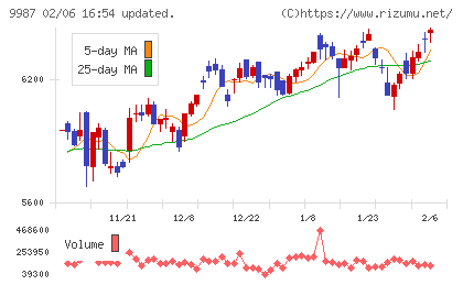 スズケンチャート