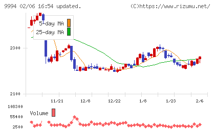 やまやチャート