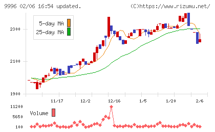 サトー商会チャート