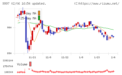 ベルーナチャート