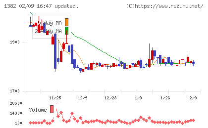 ホーブチャート